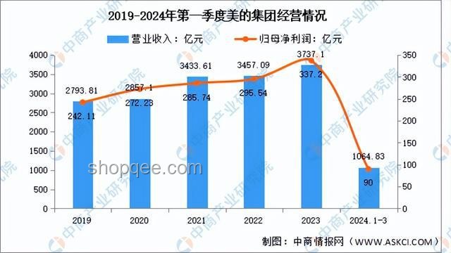 2024家居新風(fēng)尚：能提升幸福感的創(chuàng)新好物趨勢(shì)預(yù)測(cè)