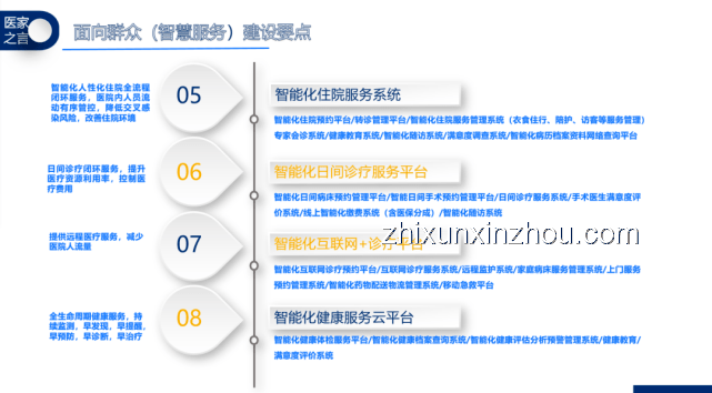 “智慧醫(yī)療”系統(tǒng)提升醫(yī)院運營效率案例研究