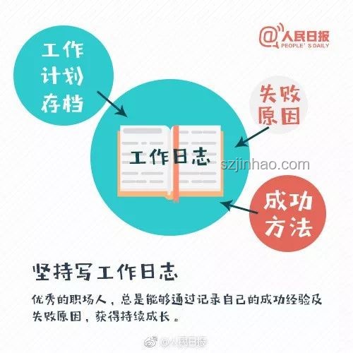 如何高效管理個人時間，提升工作與學(xué)習(xí)效率