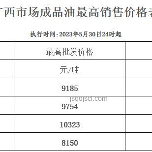 油價上調影響深度剖析：加滿一箱多花10元背后的行業(yè)變革