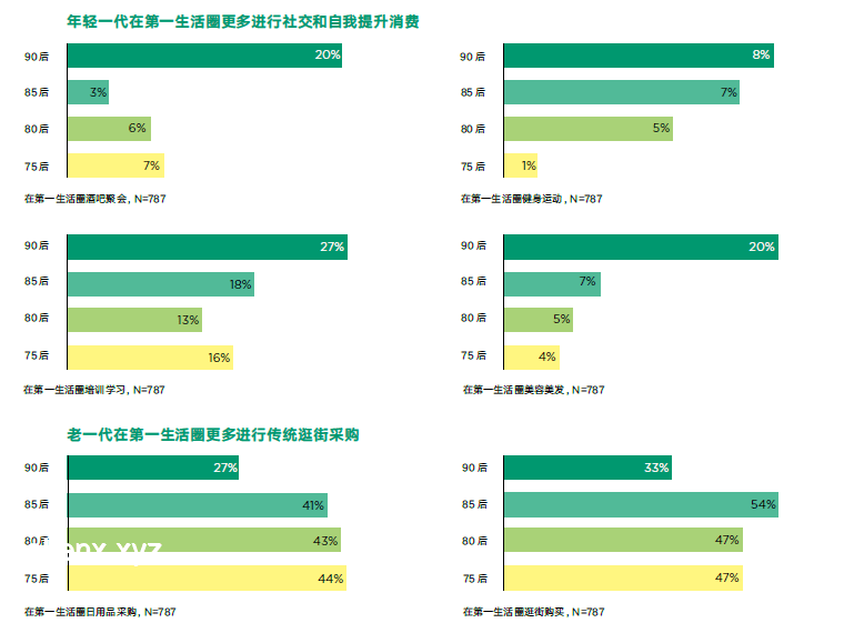 中產(chǎn)返貧新趨勢：揭秘“新三件套”背后的行業(yè)洞察