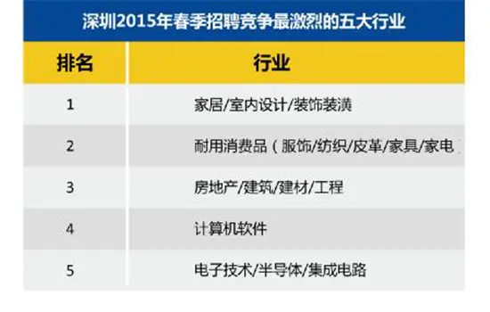 招聘放寬至45歲：勞動(dòng)力市場(chǎng)新趨勢(shì)與影響分析