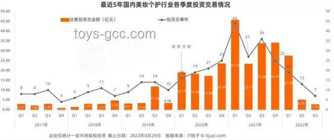 泡泡瑪特市值蒸發(fā)超200億事件解析