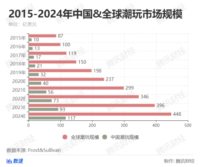 泡泡瑪特市值蒸發(fā)超200億：投資者如何應(yīng)對(duì)市場(chǎng)波動(dòng)