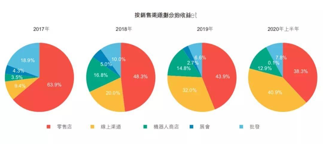 泡泡瑪特市值蒸發(fā)超200億：投資者如何應(yīng)對(duì)市場(chǎng)波動(dòng)