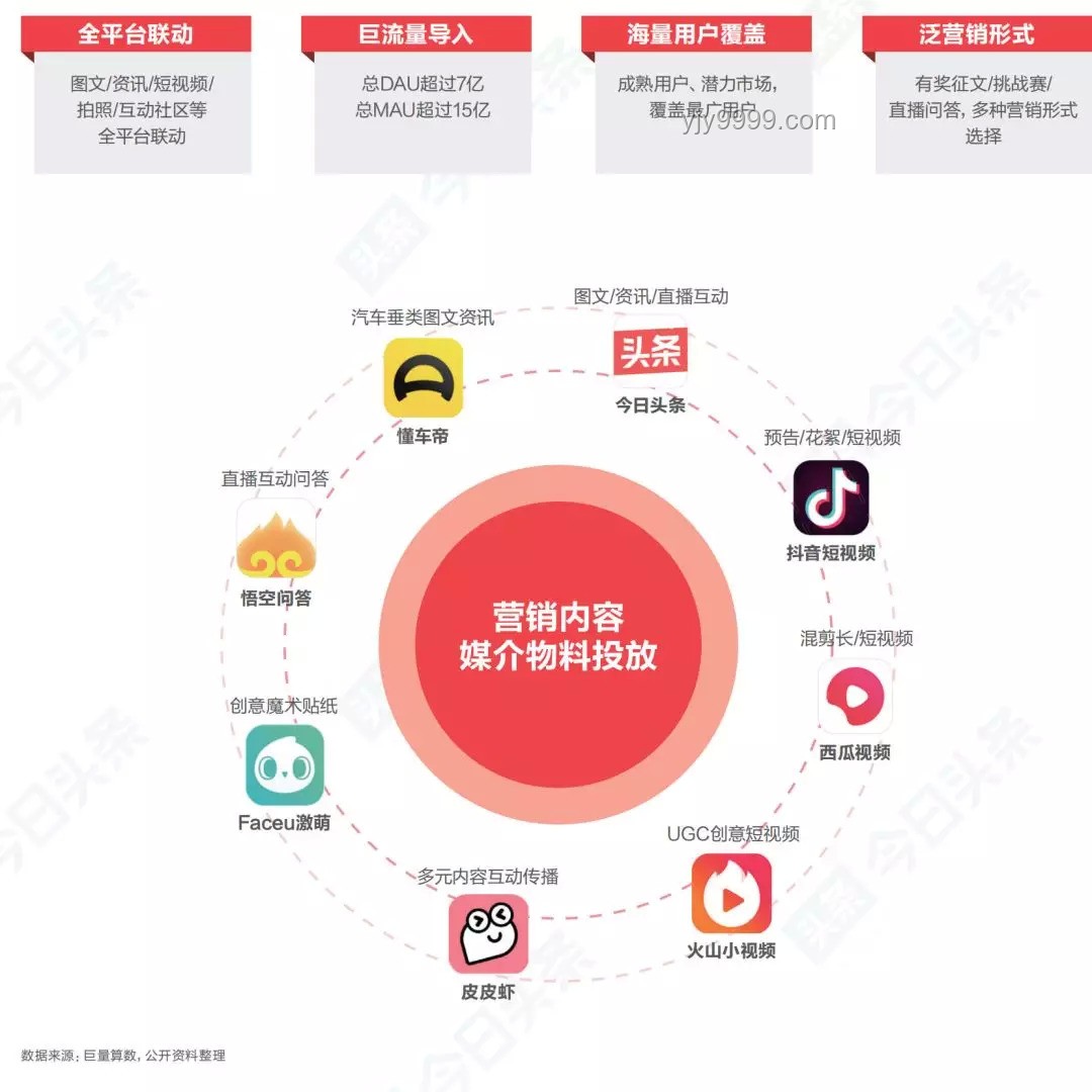 劉浩存換頭像折射娛樂營銷新風向：微商模式淡出，品牌合作升級