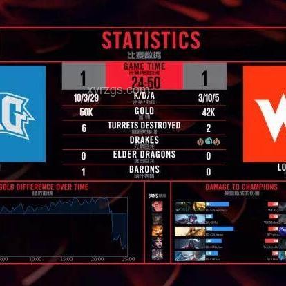 BLG vs GAM BO5：預測與分析，誰將主宰戰(zhàn)場？