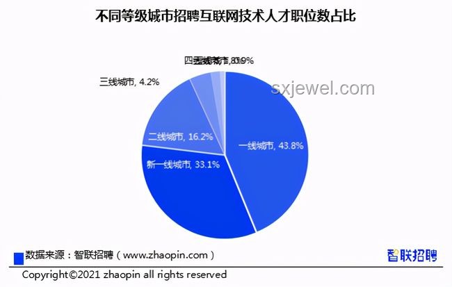 大連海事大學(xué)空調(diào)配置差異引發(fā)行業(yè)教育公平思考