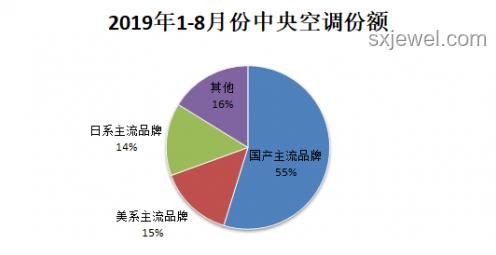大連海事大學(xué)空調(diào)配置差異引發(fā)行業(yè)教育公平思考