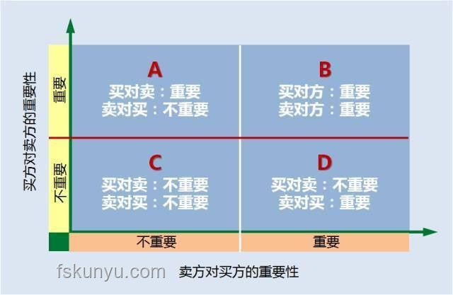 為什么跟JKL搭配的輔助都不長(zhǎng)久？深度剖析與合作心得
