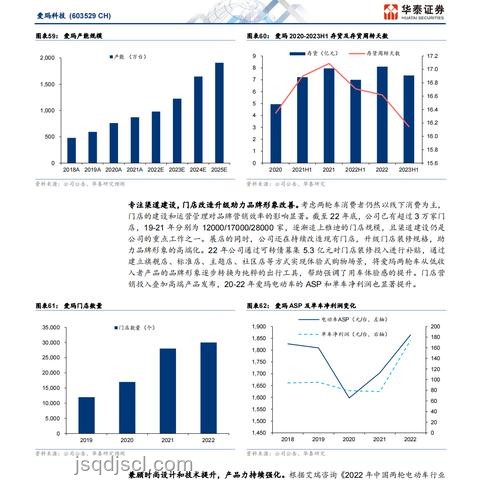 畢業(yè)騎行熱潮下的兩輪電動車行業(yè)新洞察