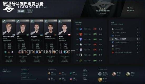 TI14參賽戰(zhàn)隊(duì)前瞻分析：實(shí)力、策略與潛力