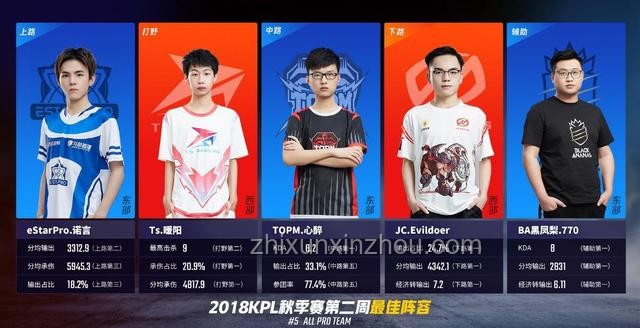 TI14參賽戰(zhàn)隊(duì)分析：誰(shuí)將脫穎而出？
