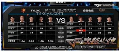 G2戰(zhàn)勝GEN晉級四強：電競戰(zhàn)術(shù)分析與晉級攻略