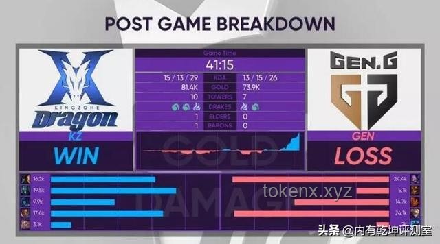 G2戰(zhàn)勝GEN晉級四強：全面復(fù)盤與戰(zhàn)術(shù)解析