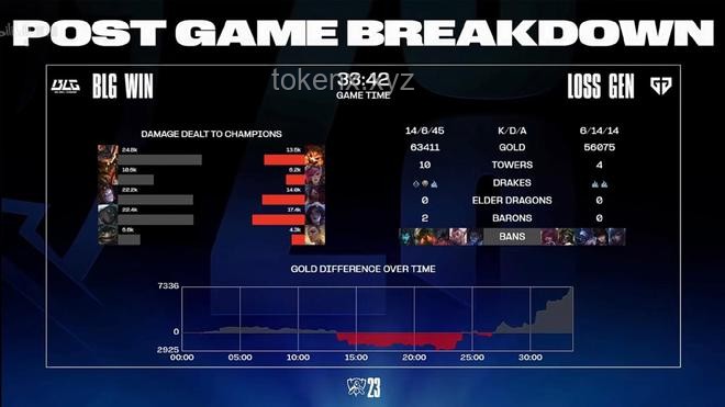 G2戰(zhàn)勝GEN晉級四強：全面復(fù)盤與戰(zhàn)術(shù)解析