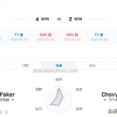 G2戰(zhàn)勝GEN晉級(jí)四強(qiáng)詳解，電競(jìng)激情瞬間回顧