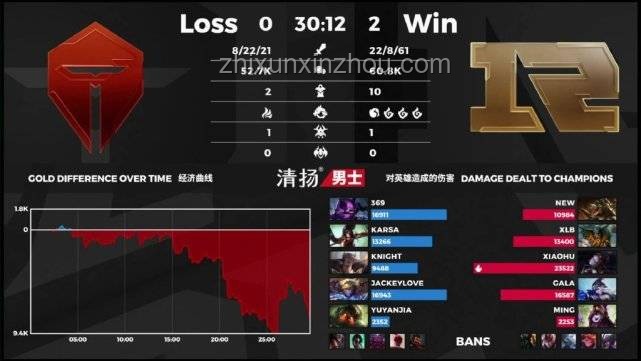 如果TES重組誰(shuí)該被斬殺？團(tuán)隊(duì)調(diào)整實(shí)戰(zhàn)指南
