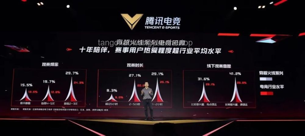 WOL鎖定大師賽前三：電競體育化進程加速，競爭格局重塑