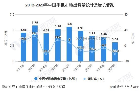 WOL鎖定大師賽前三：深度剖析競(jìng)爭(zhēng)格局與行業(yè)趨勢(shì)