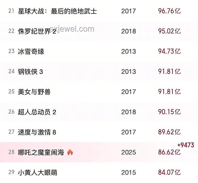 哪吒2票房分賬機制公平性深度剖析