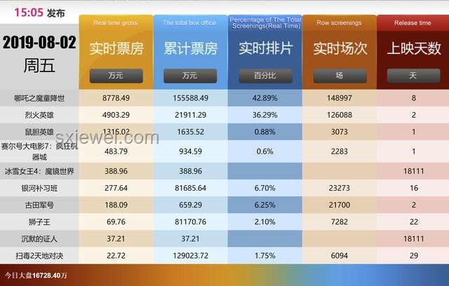哪吒2票房分賬機制公平性深度剖析
