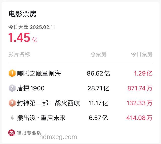 哪吒2票房分賬是否公平實(shí)用指南