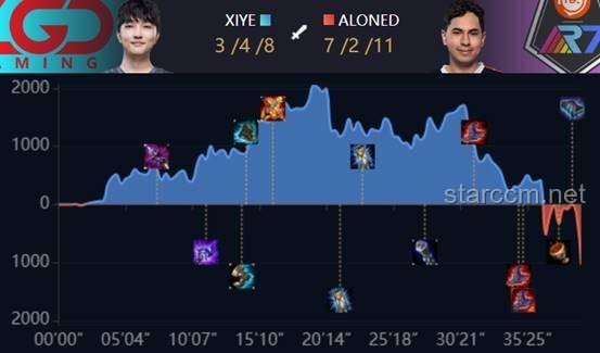 Zeus選擇隊伍的對比分析：是否后悔成焦點