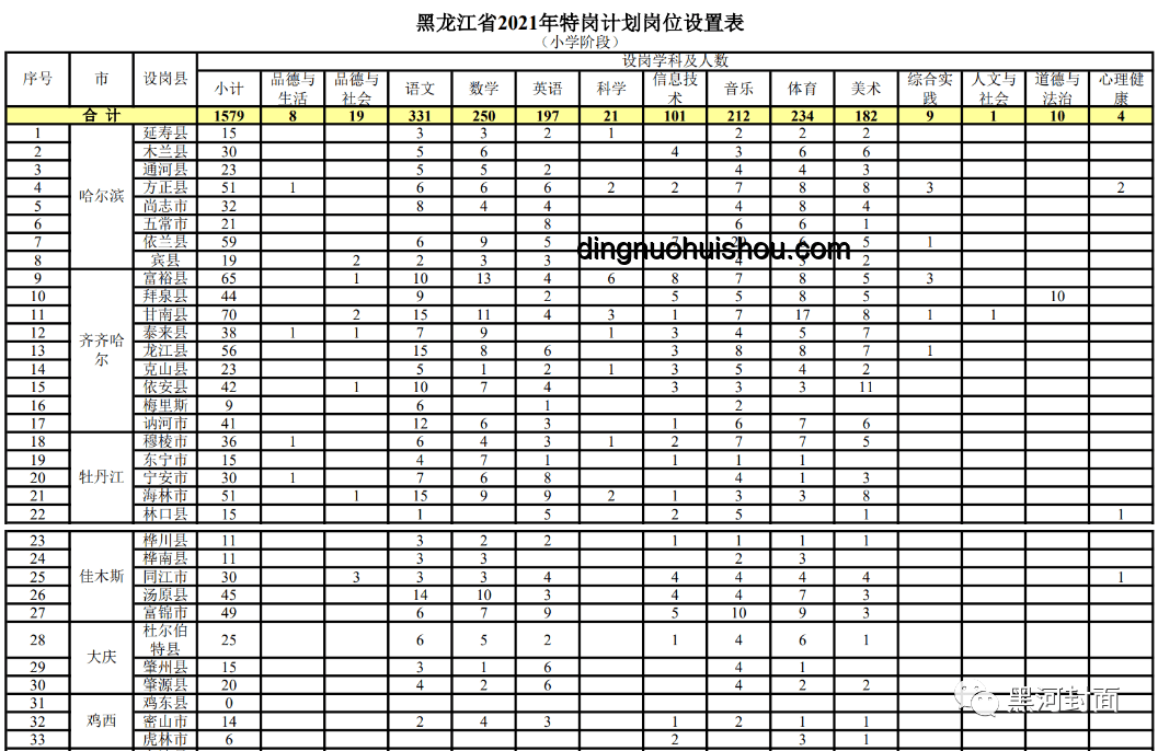 那爾那茜從《鏢人》主演名單消失案例研究