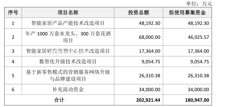重慶紙廠火災(zāi)啟示：行業(yè)安全管理與轉(zhuǎn)型升級迫在眉睫