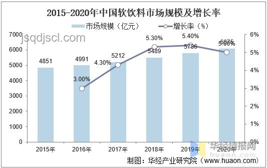 嶗山可樂市場份額提升策略