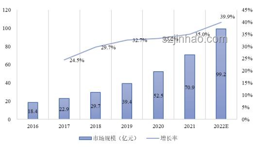 網(wǎng)紅安全趨勢預測：溺亡事件警醒行業(yè)規(guī)范發(fā)展
