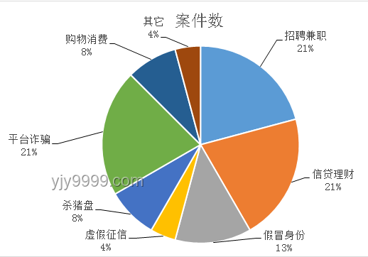 全民反詐公開課：構建未來反詐防線的關鍵趨勢