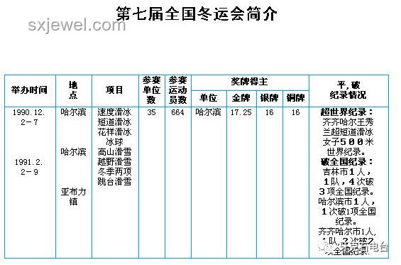 七根心簡 評分體系優(yōu)化方案