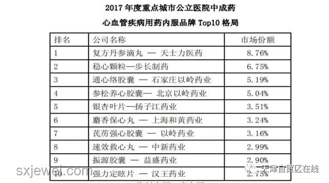 七根心簡 評分體系優(yōu)化方案