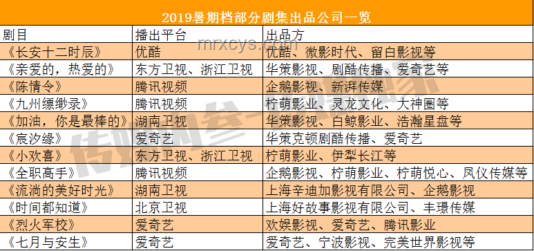 《七根心簡(jiǎn)》劇集評(píng)分趨勢(shì)預(yù)測(cè)：口碑能否超越《司藤》？
