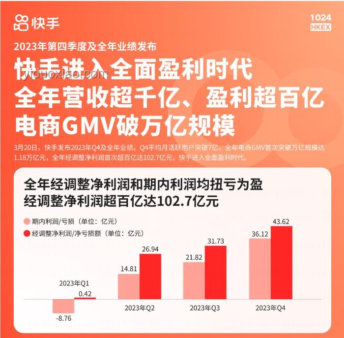 KPL賽事營銷與商業(yè)化發(fā)展案例研究