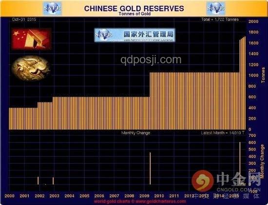 專家解析：中國大媽如何避免被黃金投資“套住”