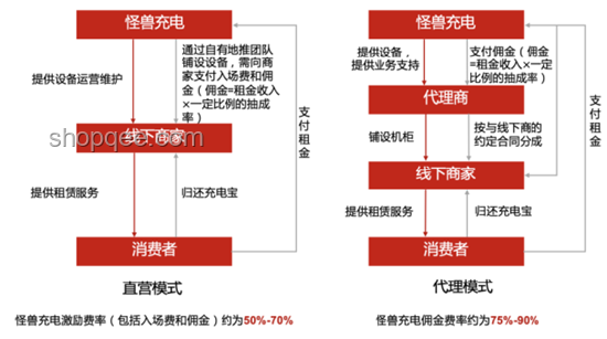 京東進軍酒旅市場布局分析：三年0傭金與行業(yè)變革