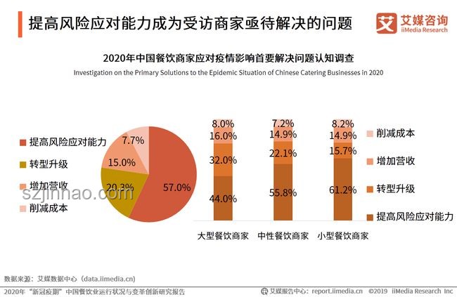 整頓吃喝新解：從“違規(guī)”到“創(chuàng)新餐飲”的躍遷，跨界啟示錄
