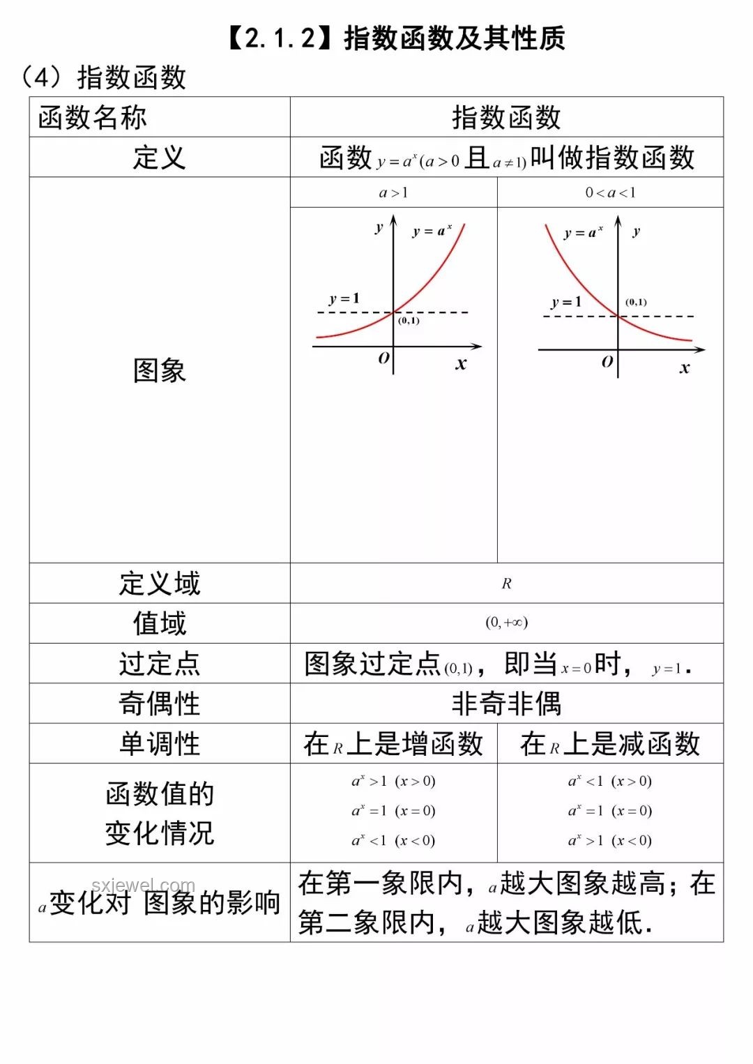 為什么現(xiàn)在數(shù)學(xué)系普遍不學(xué)橢圓函數(shù)、超幾何函數(shù)等特殊函數(shù)？解決方案