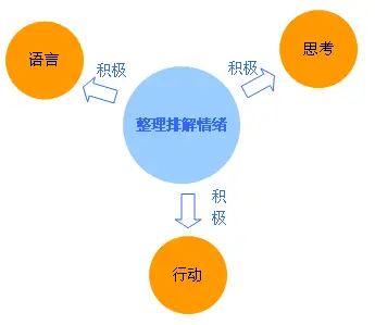 小朋友睡伴選擇背后的情感聯(lián)結(jié)創(chuàng)新解讀：情緒智能，游戲化決策