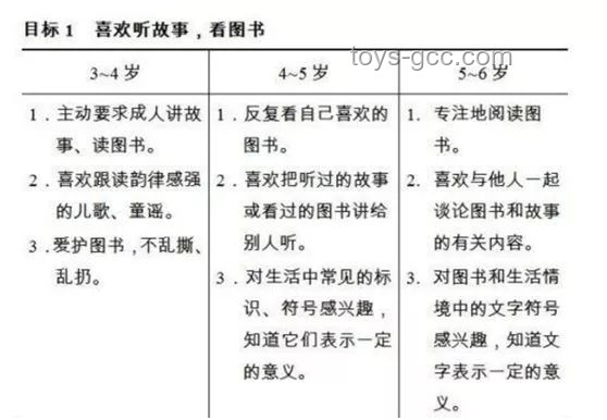 小朋友睡眠選擇糾結(jié)趨勢預(yù)測：情感與習(xí)慣的雙軌并行