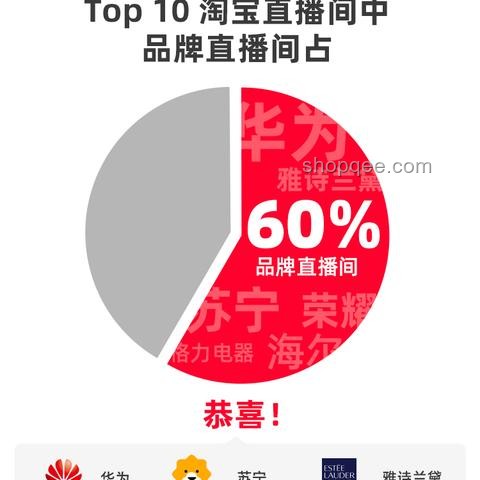 618電商大促：天貓優(yōu)惠力度深度剖析與必購清單