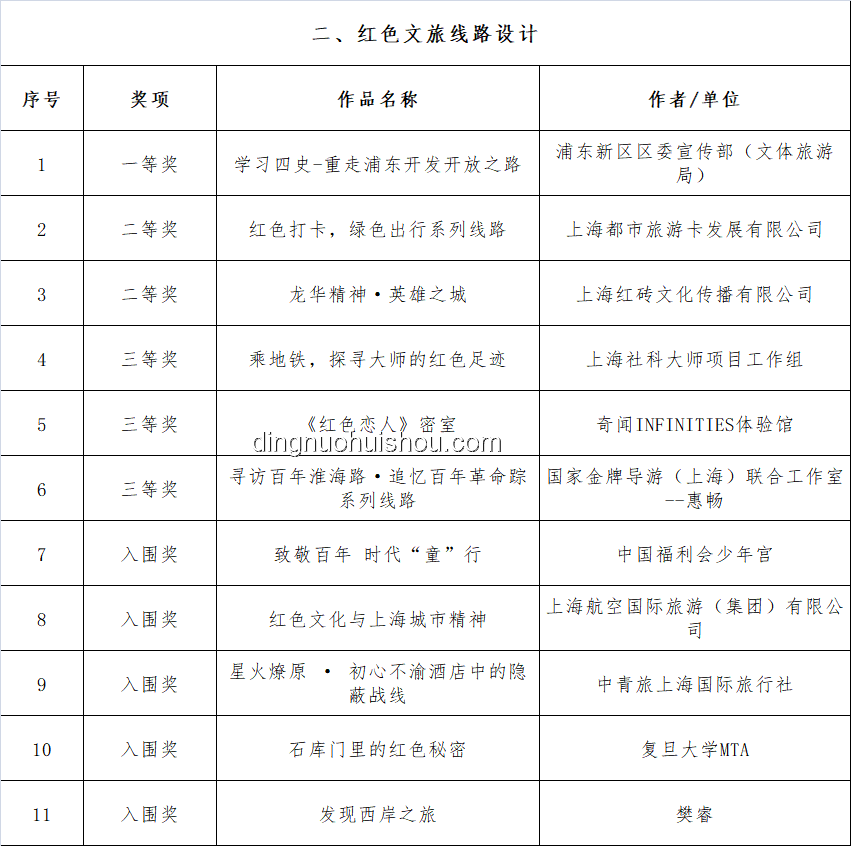 天貓618末班車國補攻略，四折好物清單大放送！???