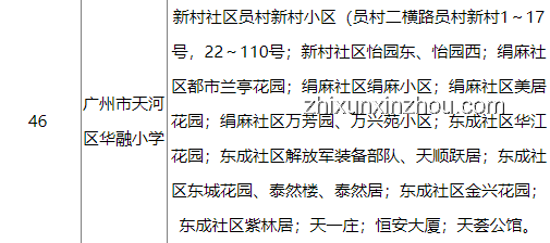 孩子上重點小學，每日40公里往返值不值？實用指南