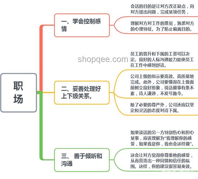 “說(shuō)的什么玩意？”——網(wǎng)絡(luò)迷因的誤解與溝通策略研究