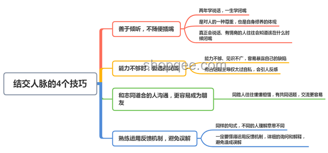 “說(shuō)的什么玩意？”——網(wǎng)絡(luò)迷因的誤解與溝通策略研究