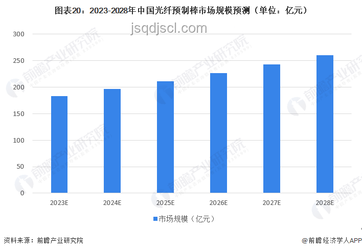 小題大做：精準(zhǔn)預(yù)測(cè)與深度挖掘的未來趨勢(shì)