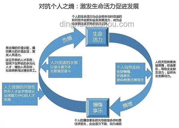 小題大做的管理哲學(xué)：微觀決策中的宏觀影響